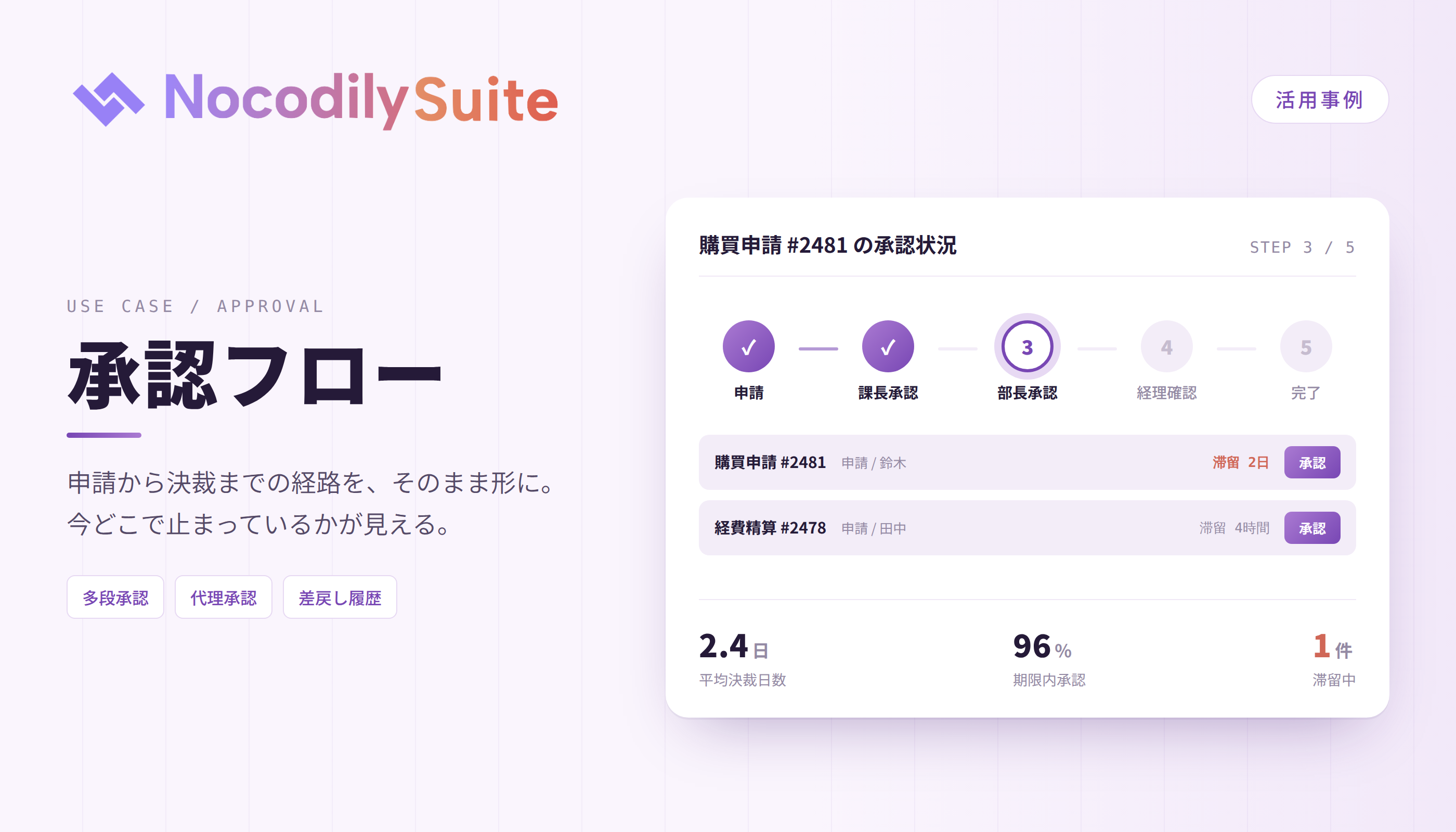 承認フロー