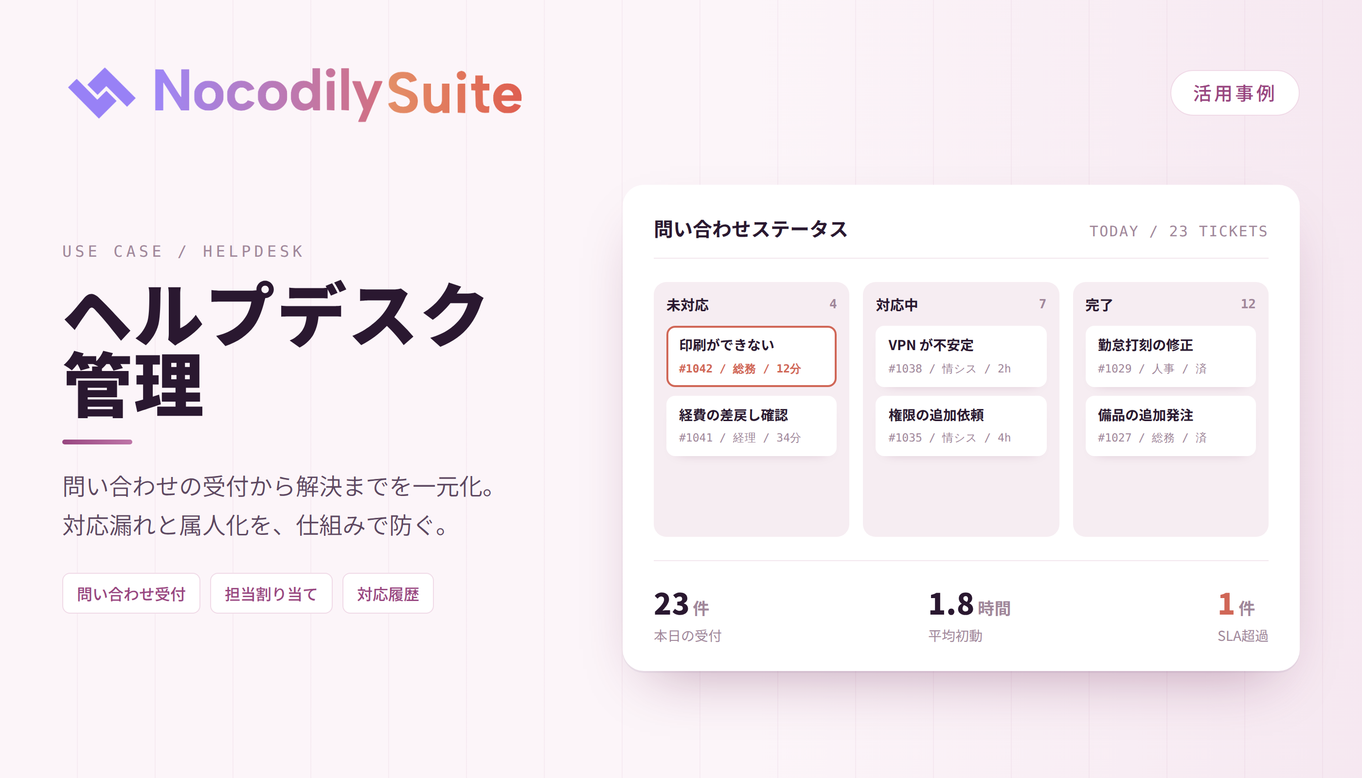 ヘルプデスク管理