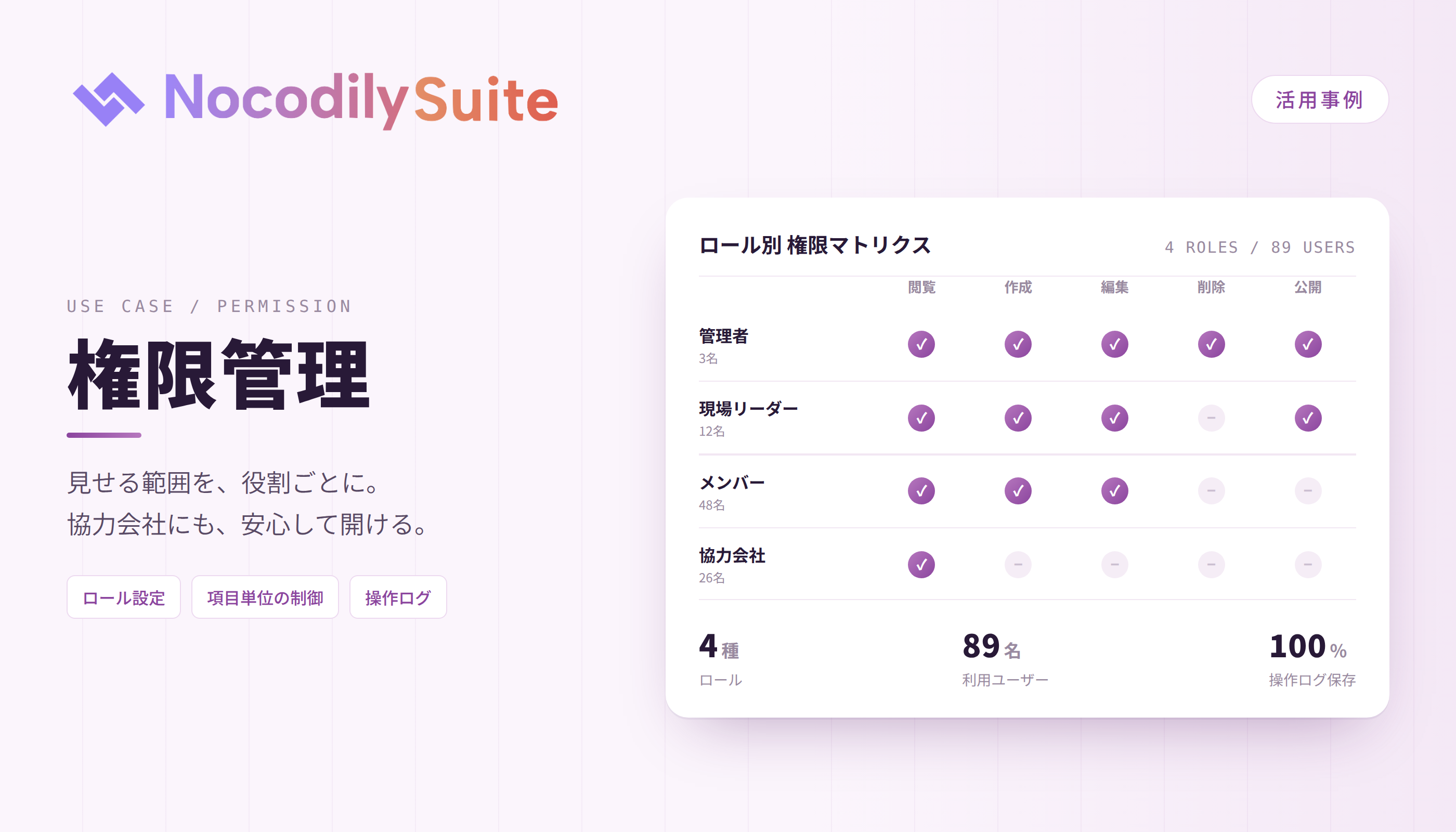 権限管理