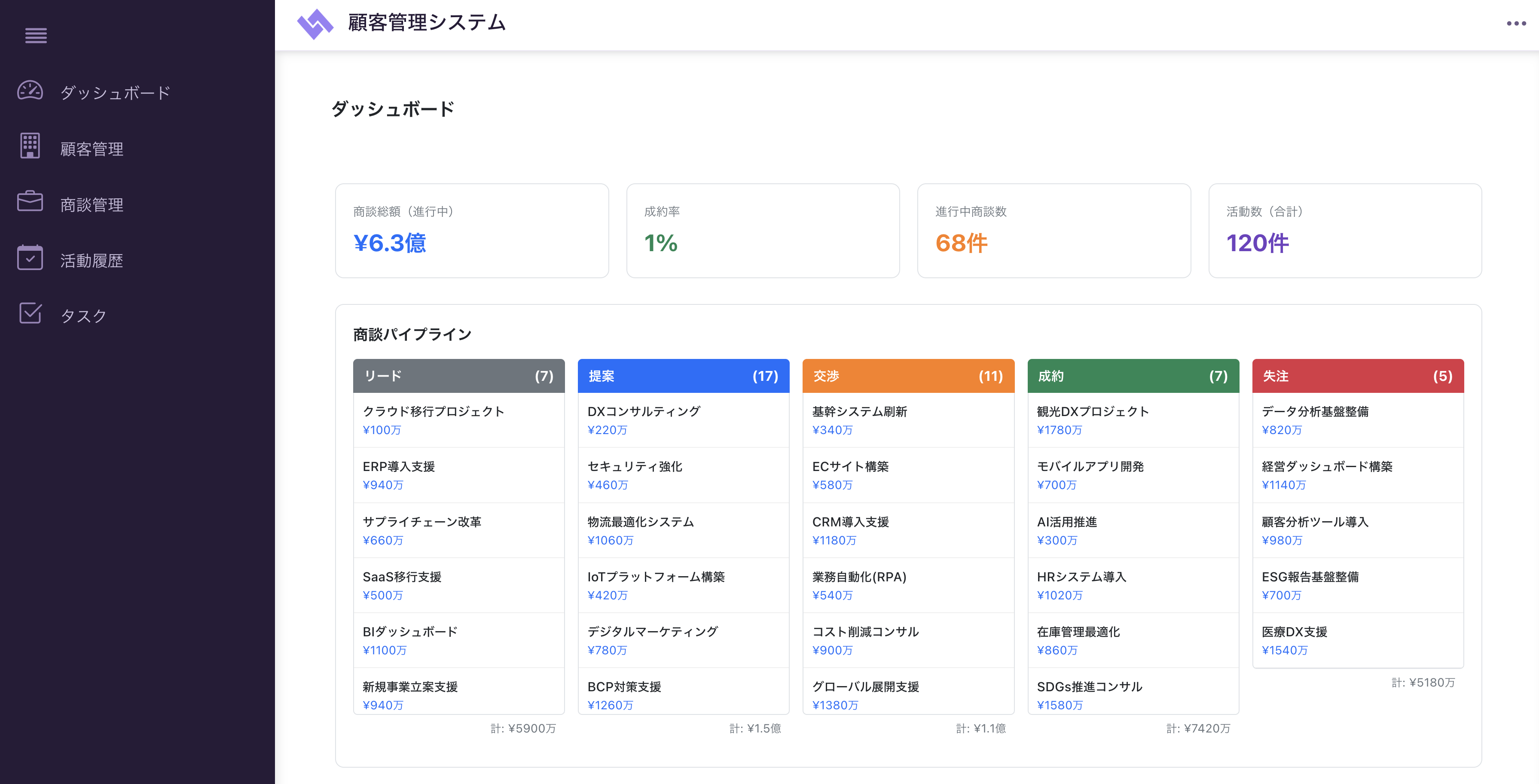 顧客・案件管理