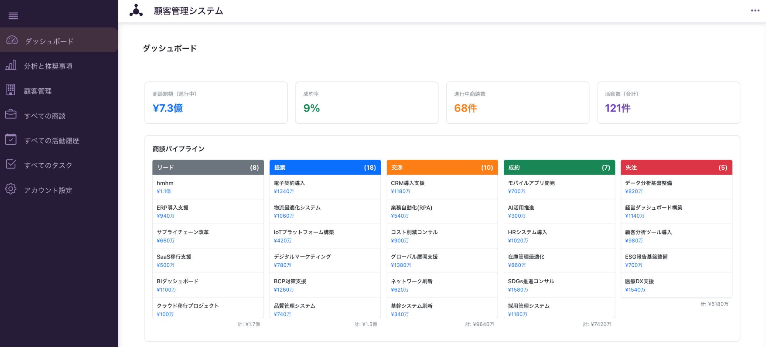顧客管理(CRM)